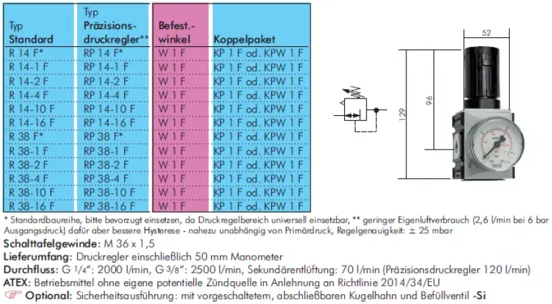 Aventics Druckregler & Präzisionsdruckregler Futura, Baureihe 1, bis 2500 l/min, alle Größen
